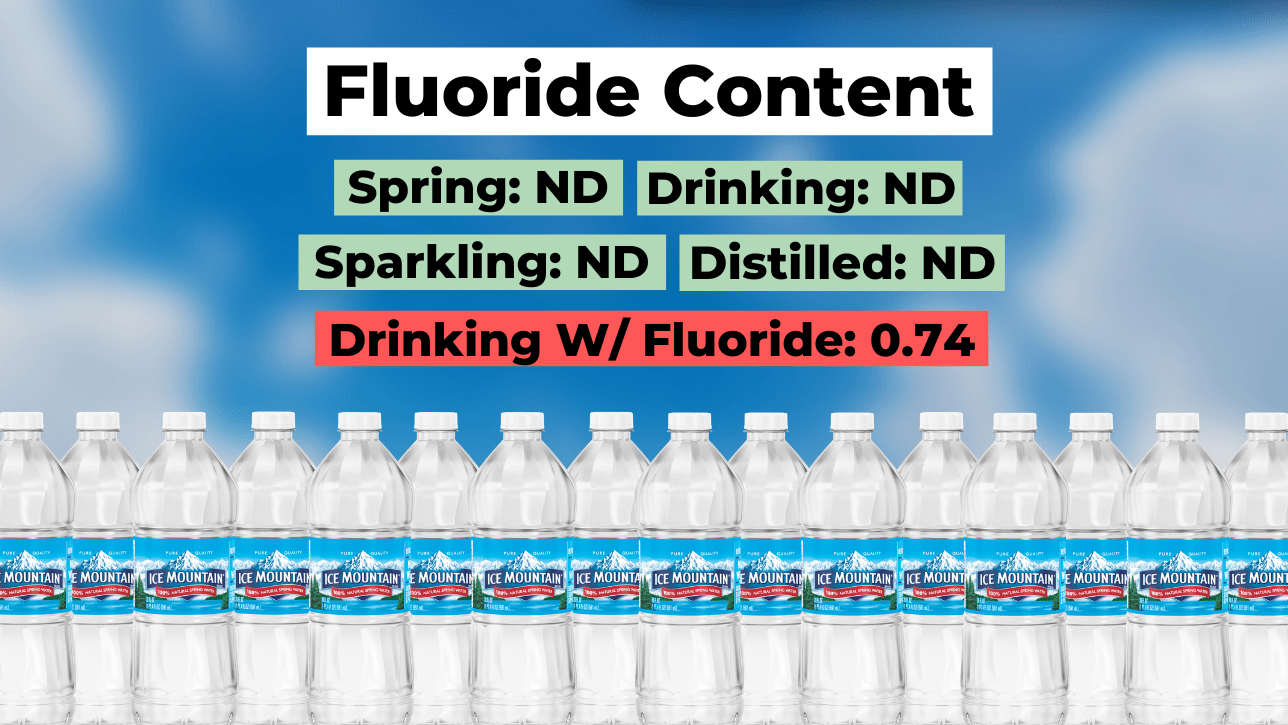 Does Ice Mountain Water Have Fluoride Truth About Fluoride