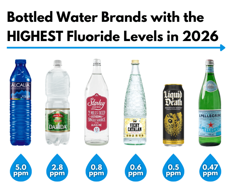 List Of Bottled Water Without Fluoride In 2026 (398+ Brands)